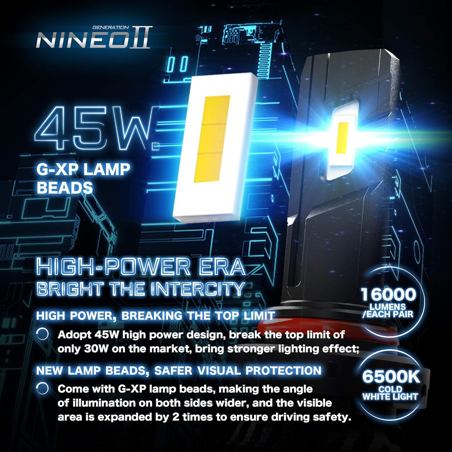 Pack of 2 90W HB3 LED Bulbs 6500K Cool White L160503