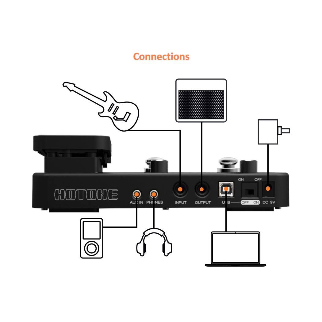 Multi Effects Processor W299