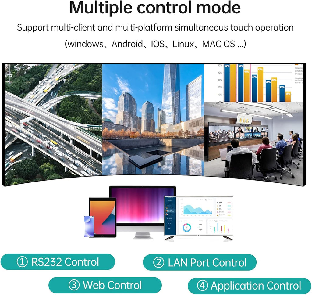 4 Channel Seamless Video Wall Processor, 4 in 4 Out D900445