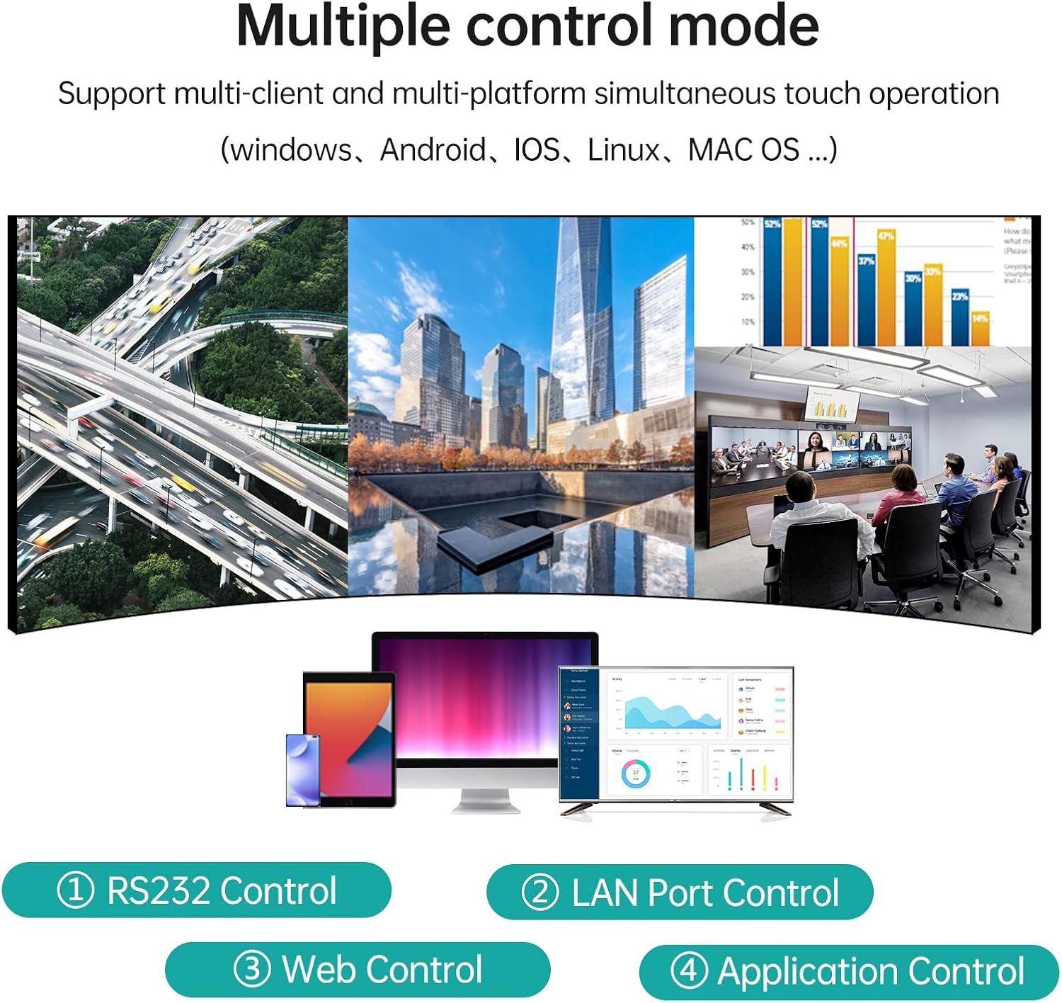 4 Channel Seamless Video Wall Processor, 4 in 4 Out D900445