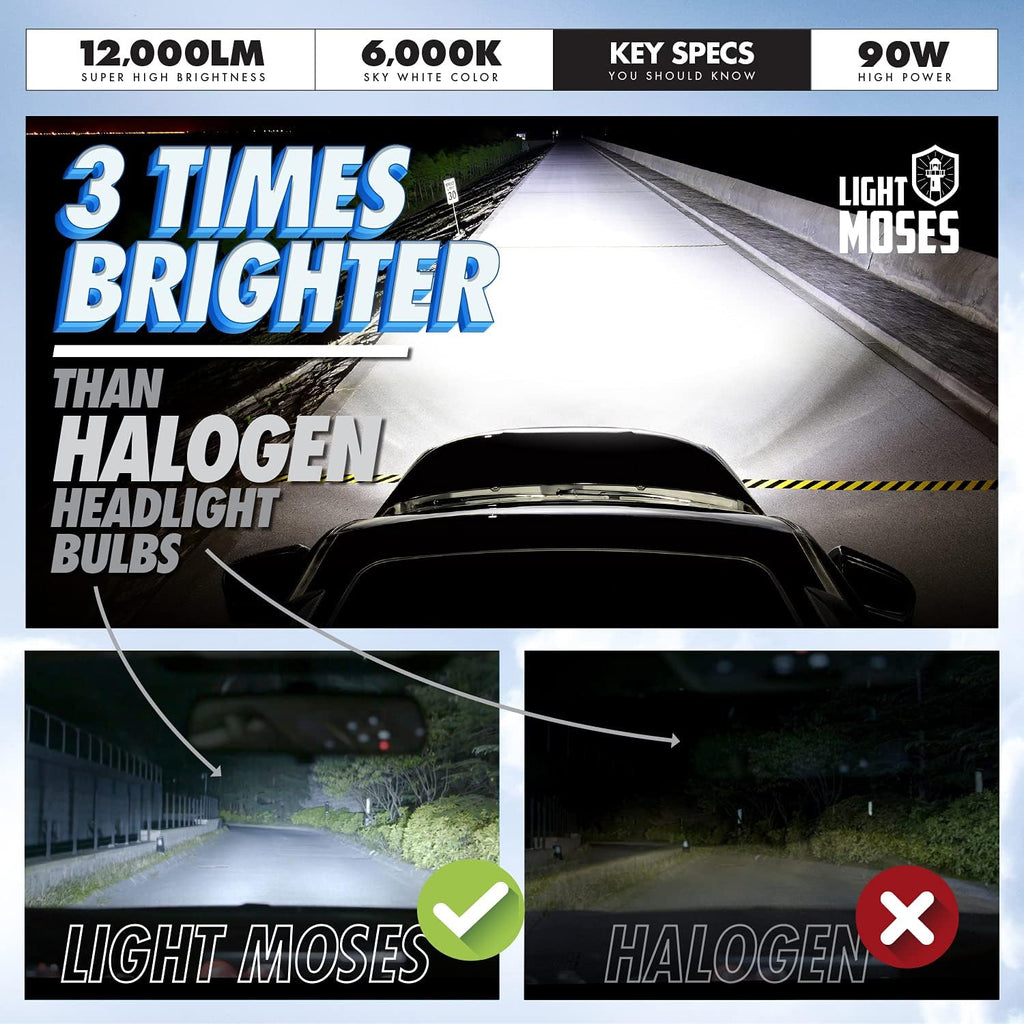 H7 LED Headlight Bulbs 6,000K Sky White 12,000lm 90W Pack of 2 B97193
