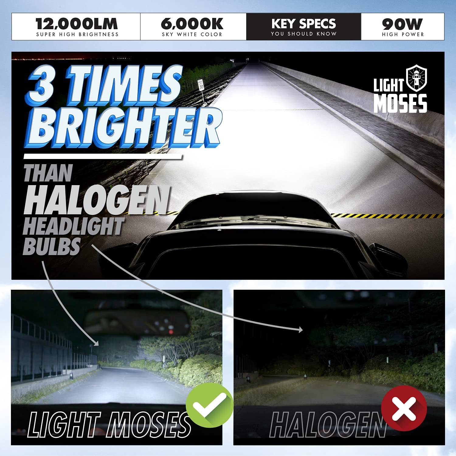 H7 LED Headlight Bulbs 6,000K Sky White 12,000lm 90W Pack of 2 B97193
