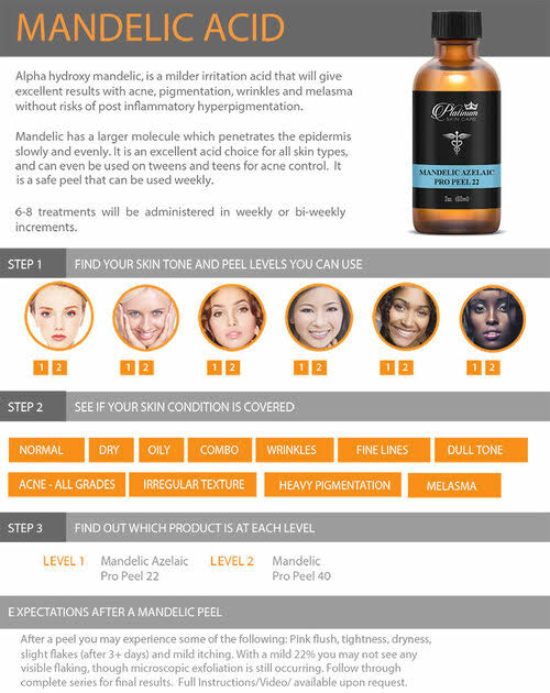 Mandelic Peel 22% - 40%+ F10133