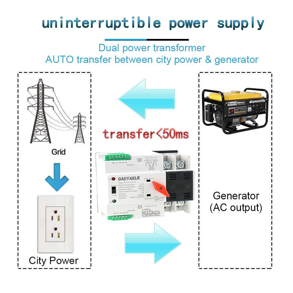 Mini ATS 2P Automatic Transfer Switch Dual Power Switch Din Rail Type 63A 100A X2983