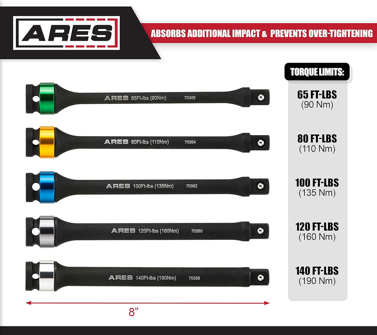 Chrome Moly 1/2-Inch Drive 8-Inch Long Impact Grade Extension Bar Set, Pack of 2 I8220