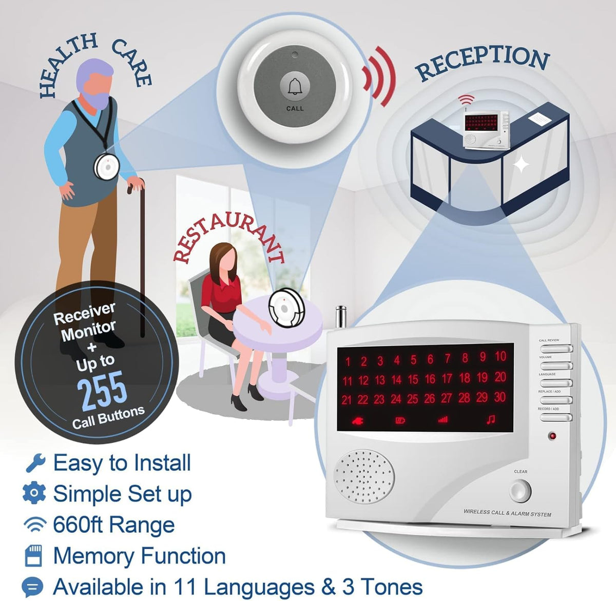 Wireless Calling System, 10 Waterproof Call Buttons with 1 Monitoring Unit, White W887293