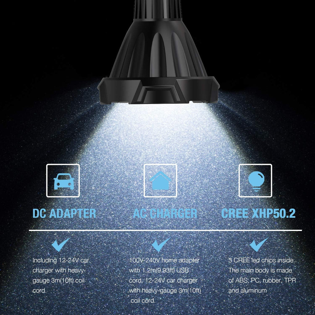 Rechargeable 4000 Lumen LED Spotlight with Detachable Red Light Filter W9175
