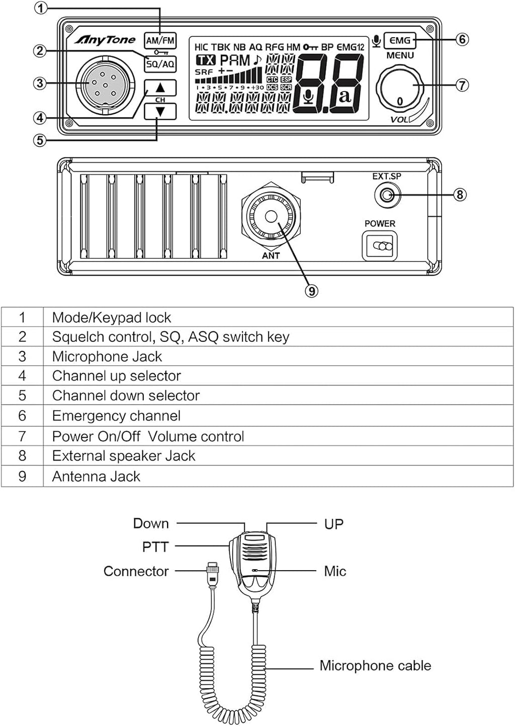 10 Meter Ham Radio AM/FM Mobile Transceiver, Pack of 2 C51625