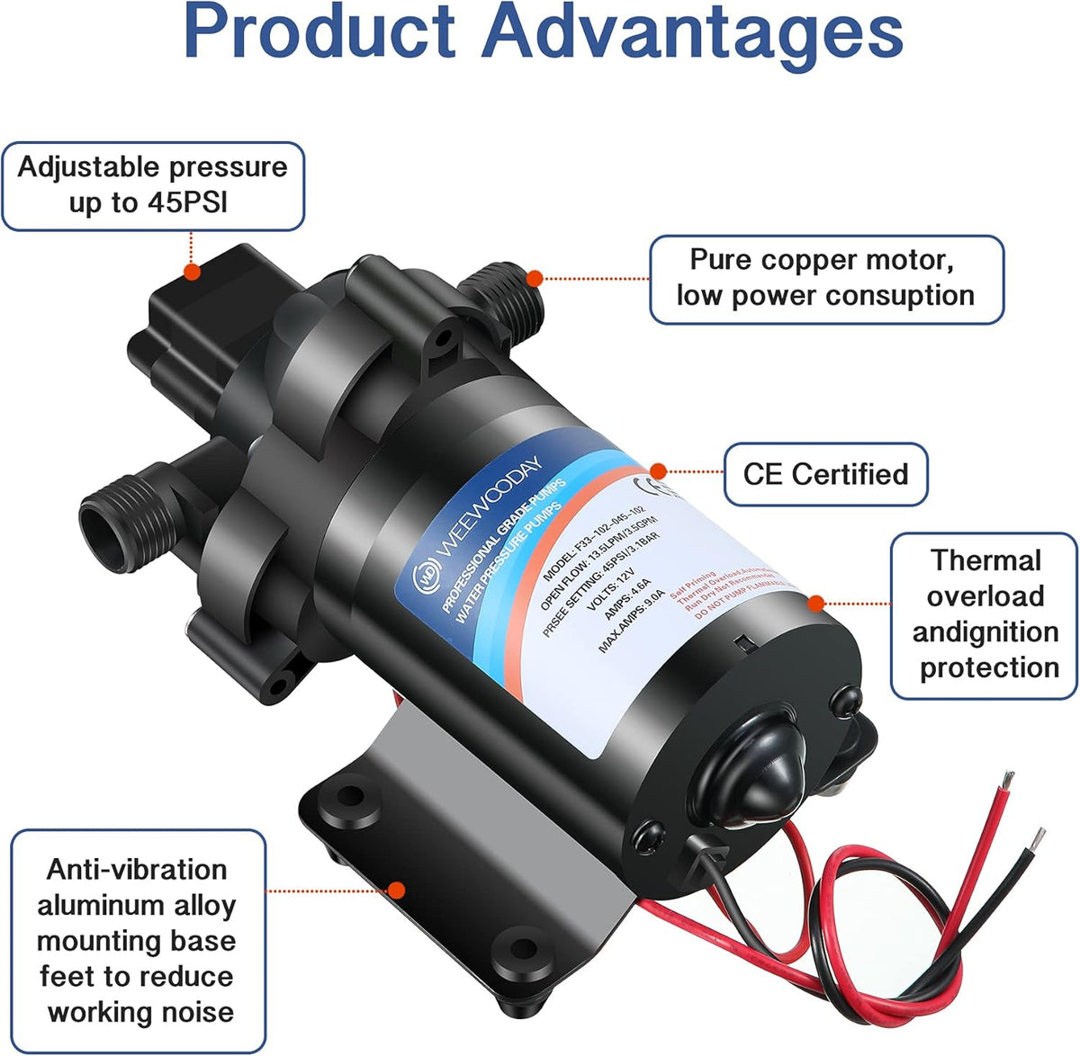 Diaphragm Water Pump 12V with Pressure Switch 3.5 GPM 45 PSI Self Priming RV DC Washdown Pump with Fittings Strainer Filter A84824