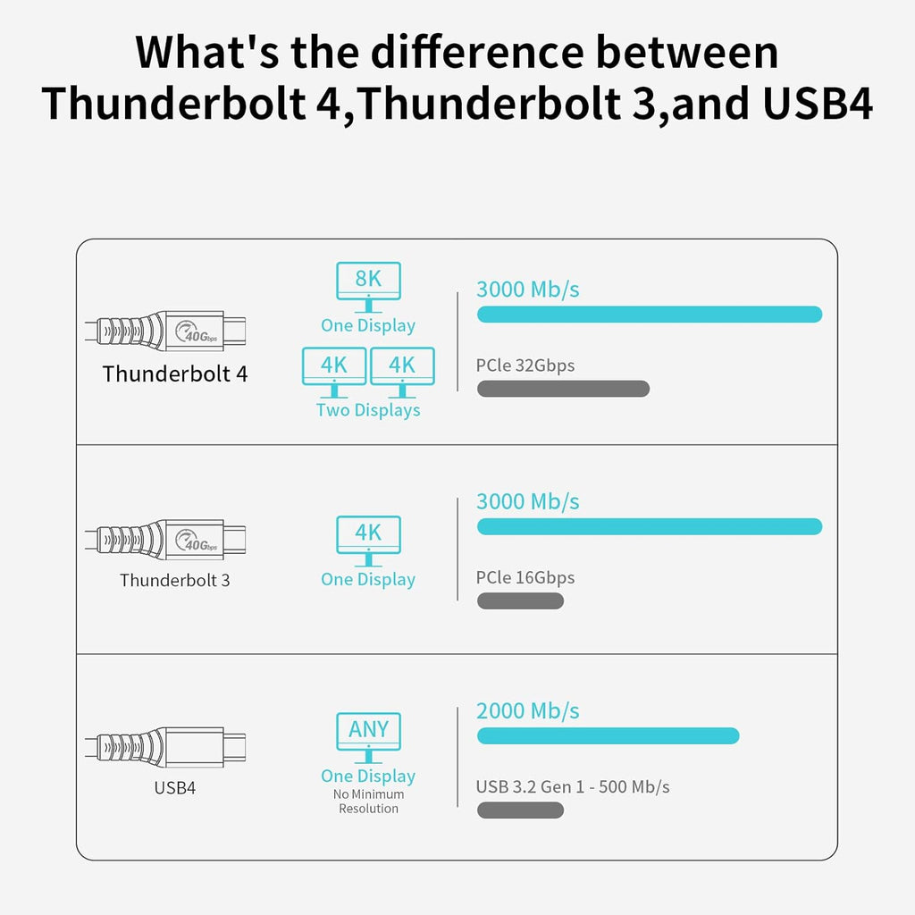 Thunderbolt 4 Full-Featured Cable, 2 Meter (6.6 ft), 40Gbps, 100W, 8K@60Hz, Pack of 2 R3640
