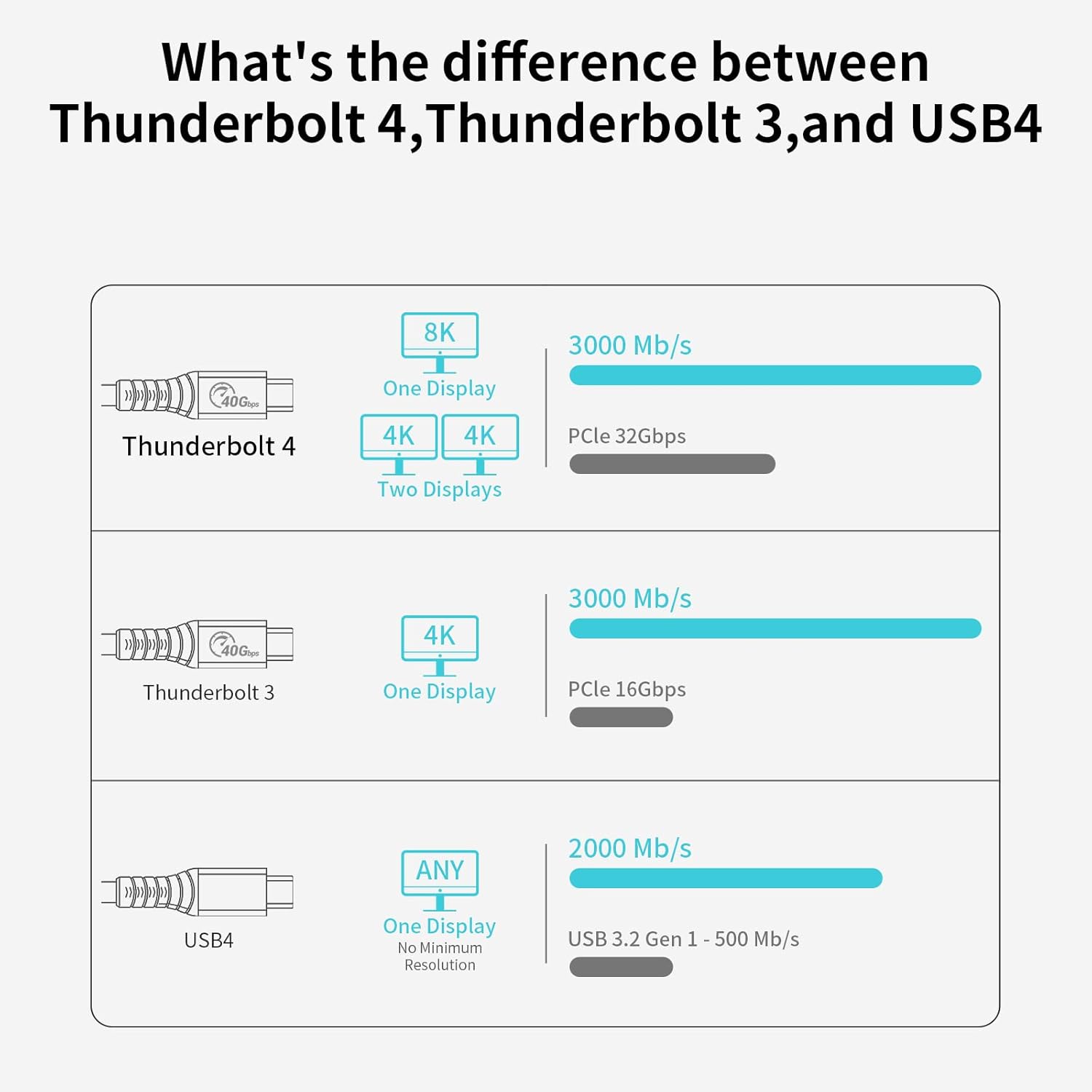 Thunderbolt 4 Full-Featured Cable, 2 Meter (6.6 ft), 40Gbps, 100W, 8K@60Hz, Pack of 2 R3640