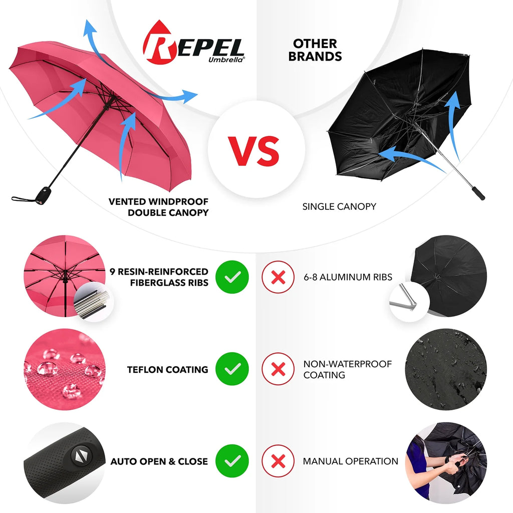 Pink Compact Automatic Travel Umbrella U451797