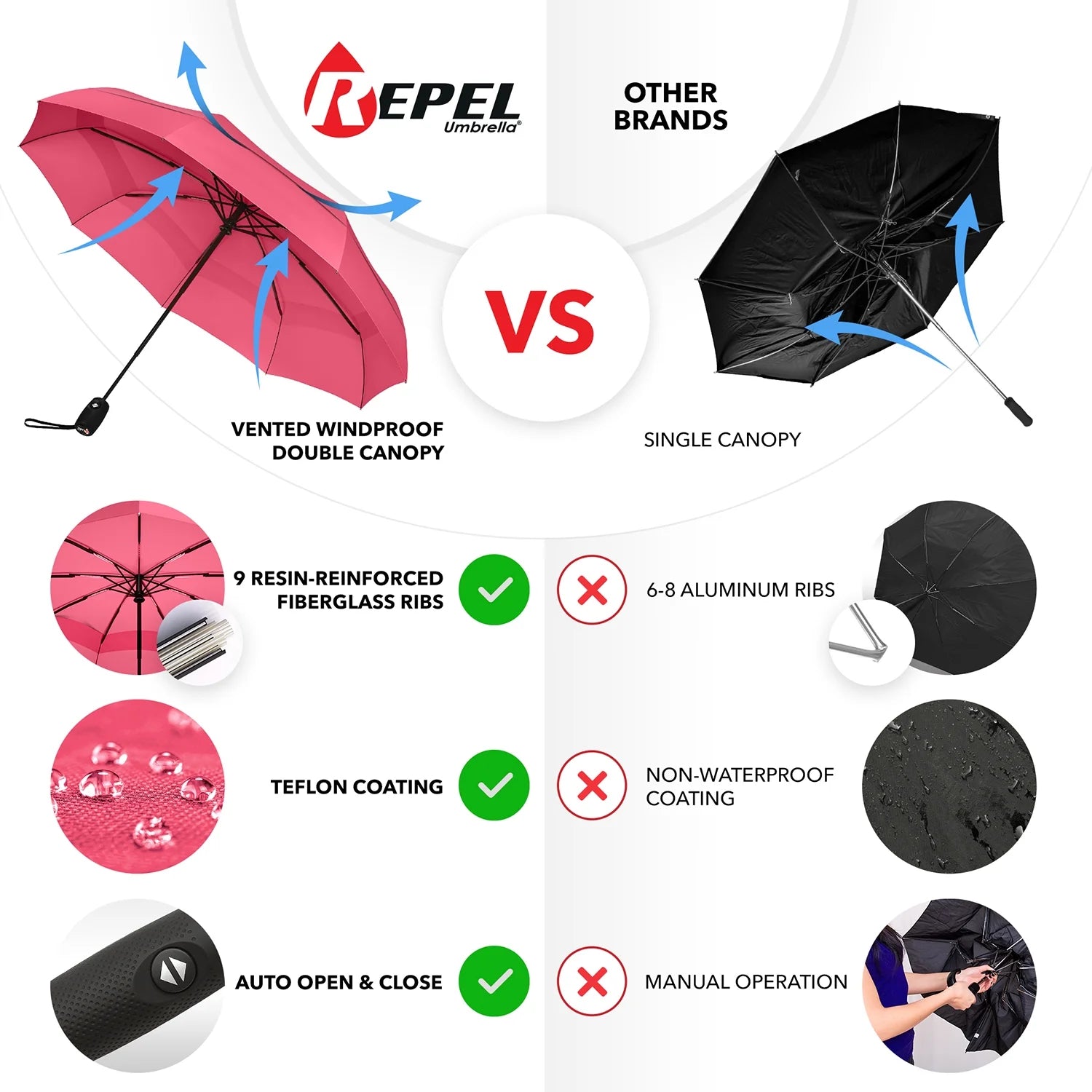 Pink Compact Automatic Travel Umbrella U451797