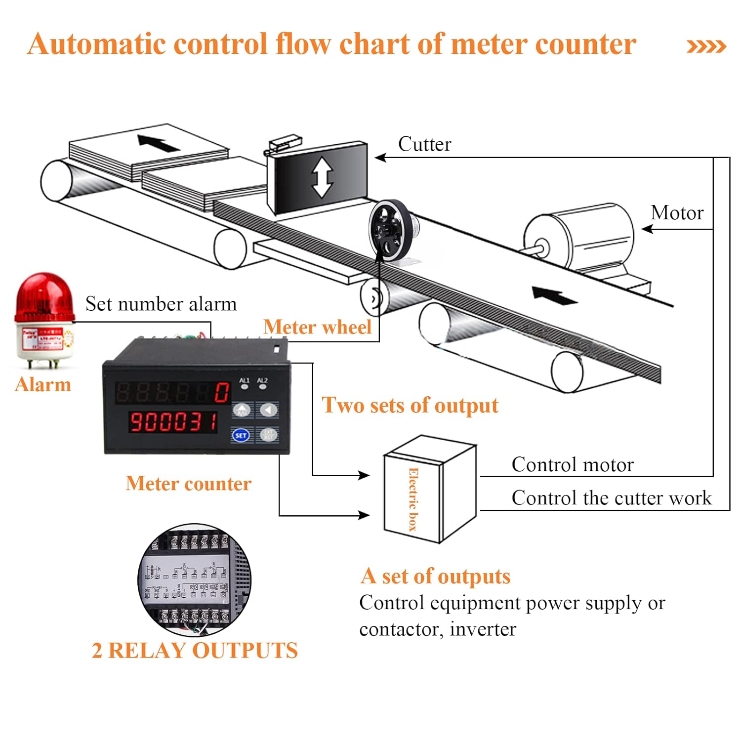 Digital Length Meter Counter with Control Function 0-999999 Z788