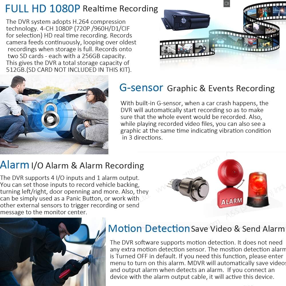 4 Channel 1080P AHD Mobile Vehicle DVR Video Recorder Kit with 10 inches Screen K913891