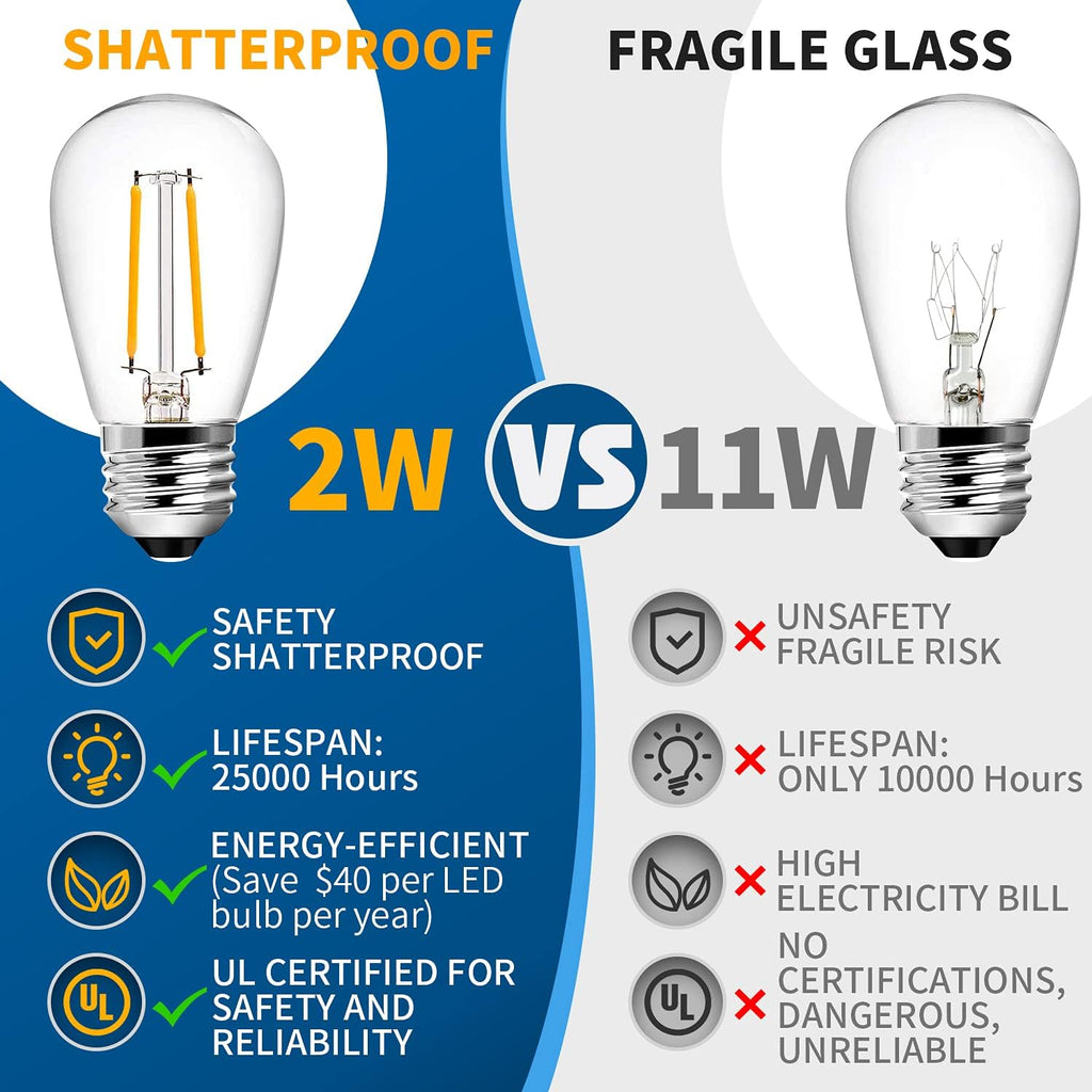 2 Pack 48FT LED Outdoor String Lights with 2W Dimmable Edison Shatterproof Plastic Bulbs H1021
