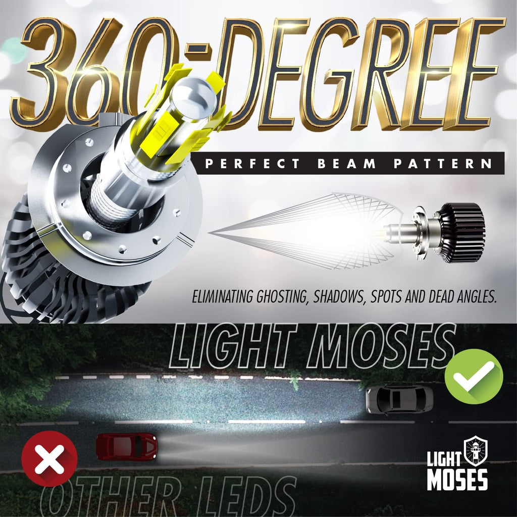 H7 LED Headlight Bulbs 6,000K Sky White 12,000lm 90W Pack of 2 B97193