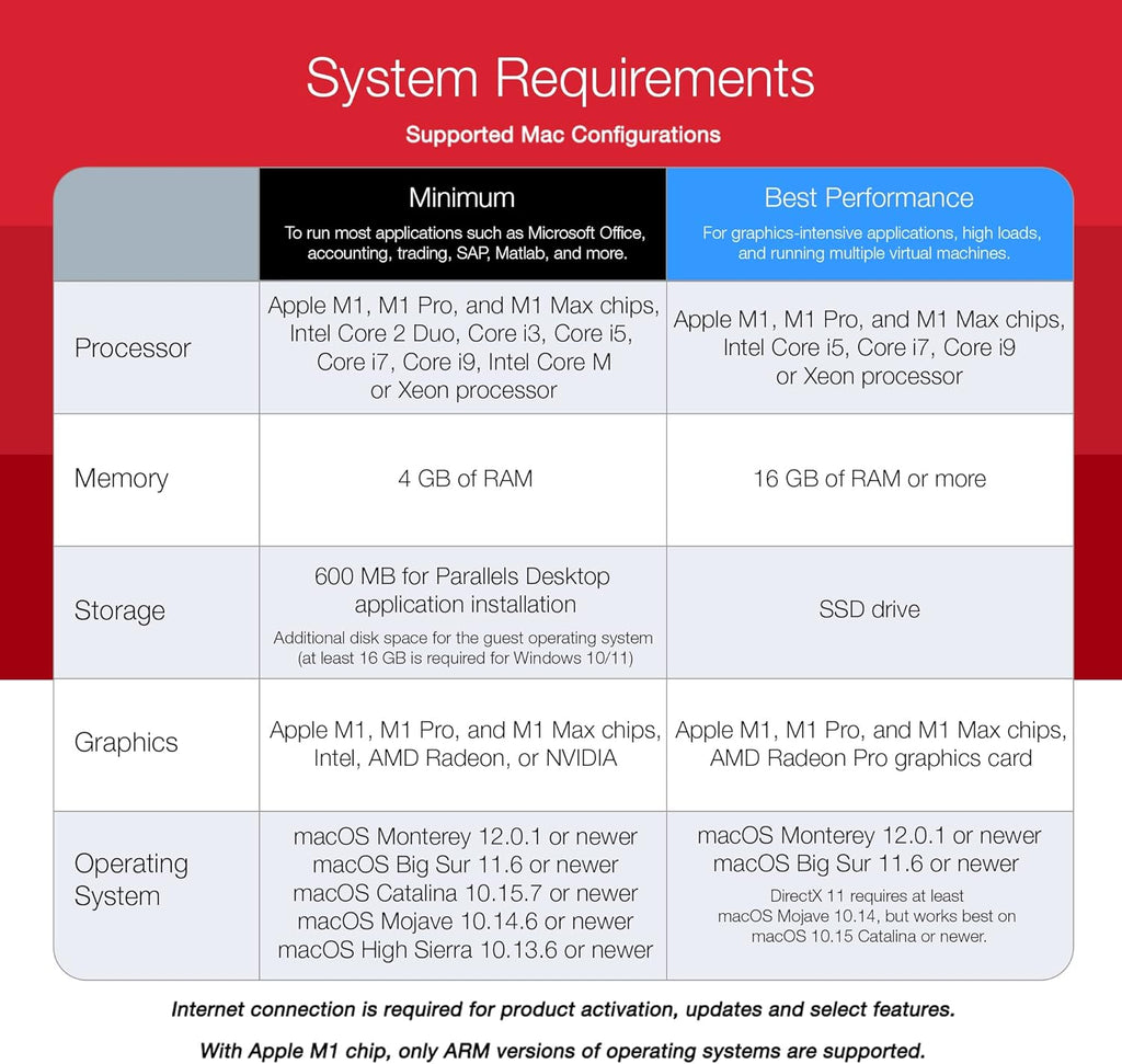 Parallels Desktop 17 for Mac Pro Edition Virtual Machine Software 1-Year Subscription Z50887
